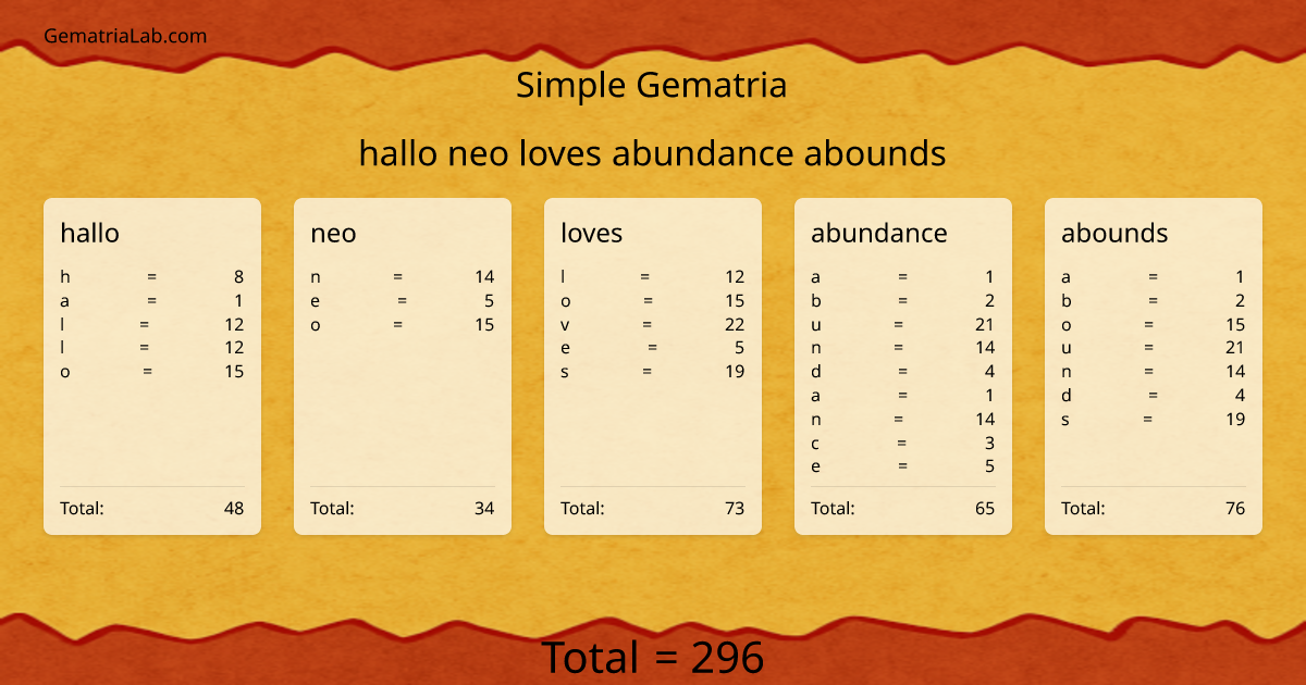 hallo neo loves abundance abounds in simple Gematria